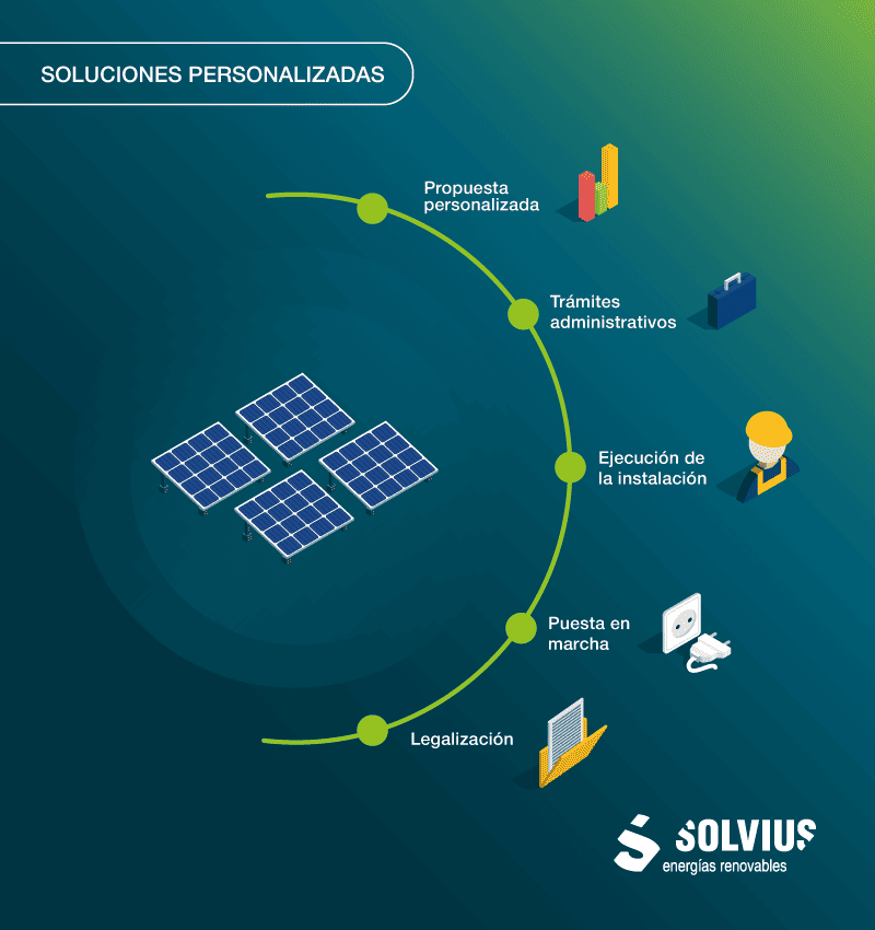 Soluciones personalizadas